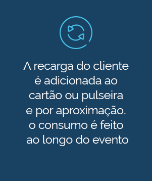 Solução